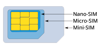 Сим карта wellcom